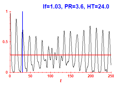 Survival probability